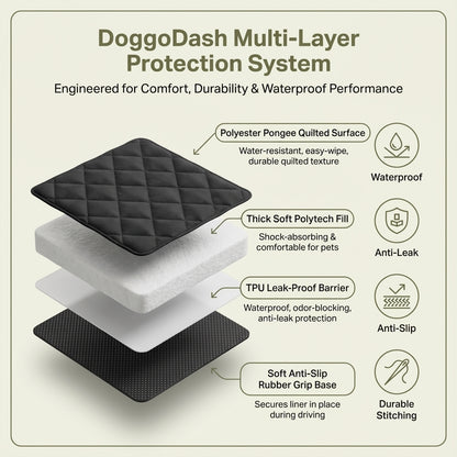 CargoGuard™ Dog Boot Liner